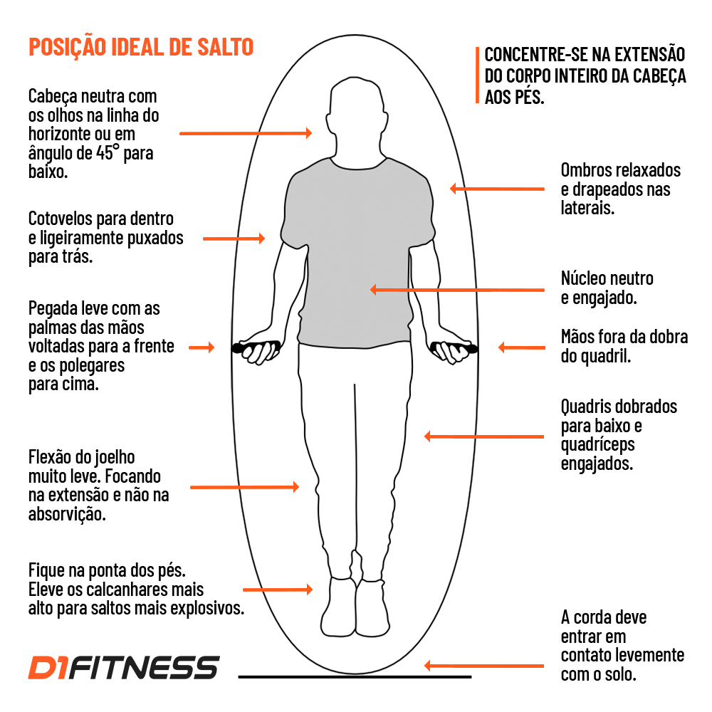 Corda-de-pular-Speed-Rope-com-Rolamento-D1fitness-Usabilidad1