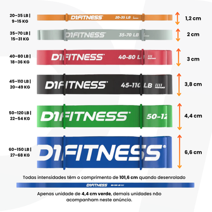 Super Band - D1 FITNESS