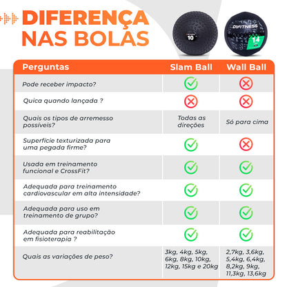 Kit Slam Ball 10kg e 12kg