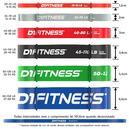 Super Band - D1 FITNESS