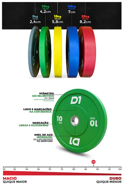 anilha-bumper-color-descricao-tecnica