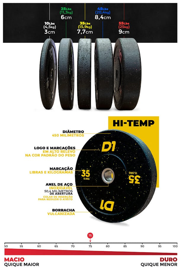 anilha-bumper-hi-temp-descricao-tecnica